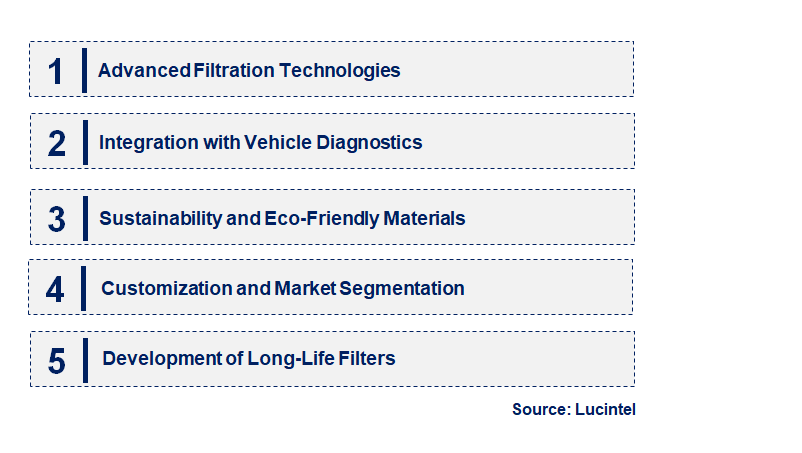 Emerging Trends in the Automotive Dry Air Filter Market